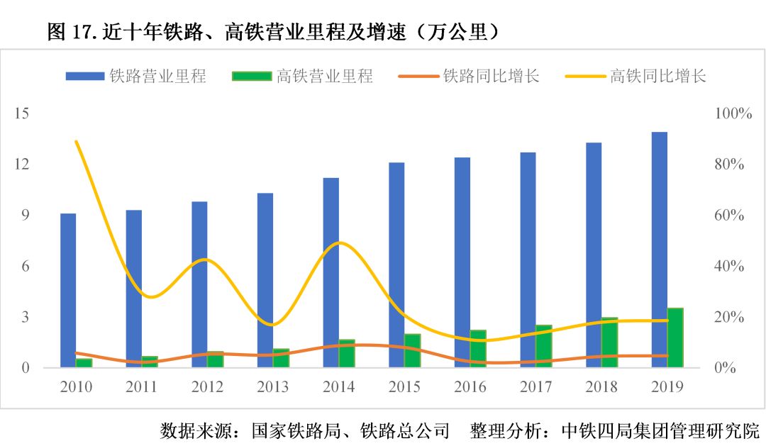 精析！2020年中國建筑業(yè)宏觀發(fā)展形勢和市場表現(xiàn)，一文全掌握！